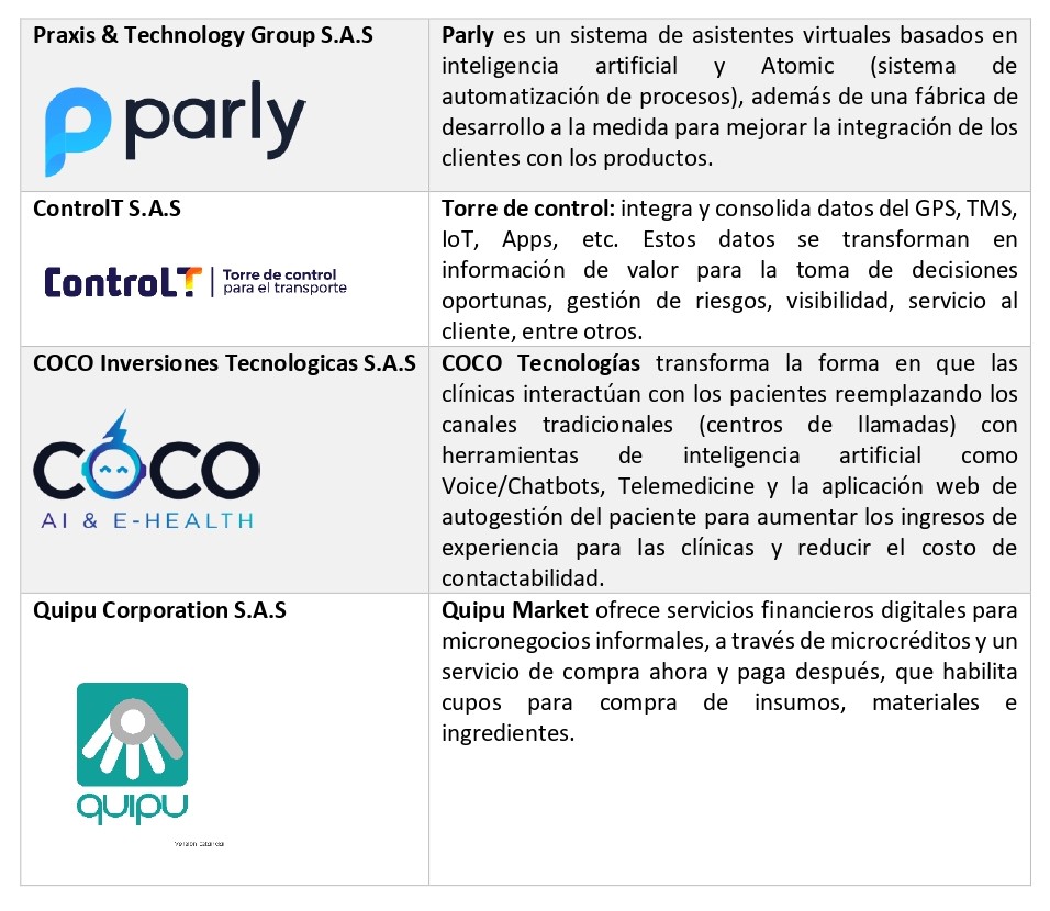 Empresas 2